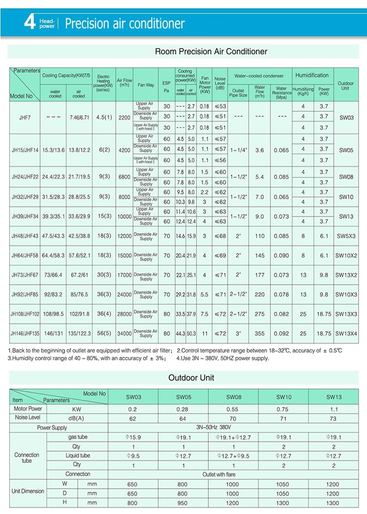 Precision Air Conditioner