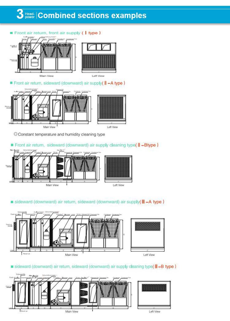 most efficient air conditioner